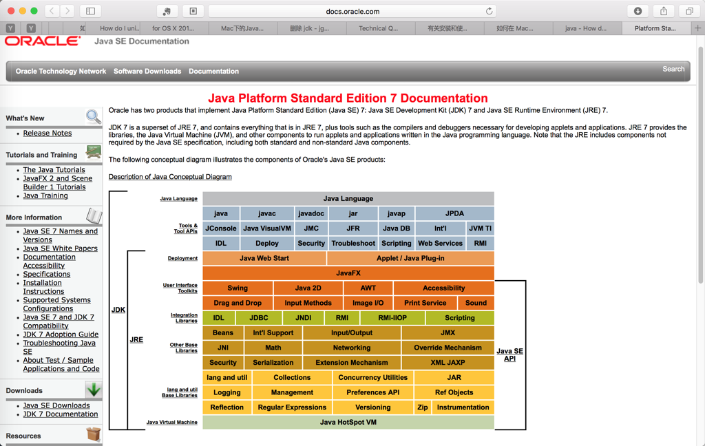 java 7 whole components arch