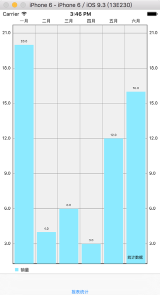 Danielgindi Charts Swift 3