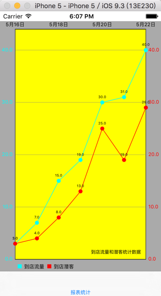 Danielgindi Charts Swift 3