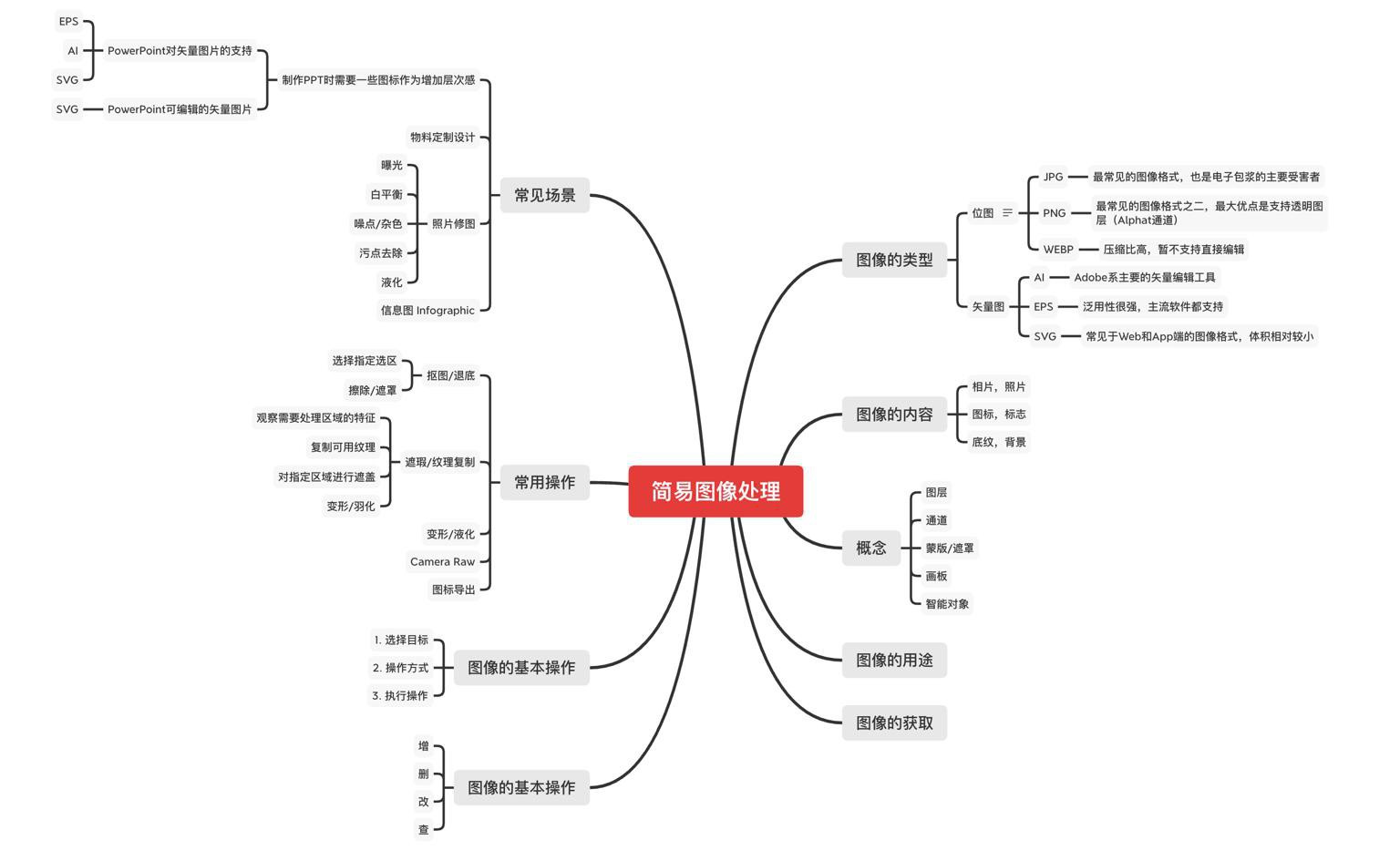 【整理】矢量图格式 AI EPS SVG