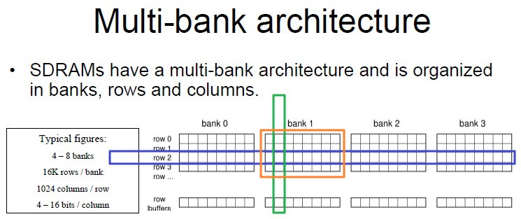 【详解】SDRAM的地址映射方式BRC(Bank Row Column)和RBC(Row Bank Column)
