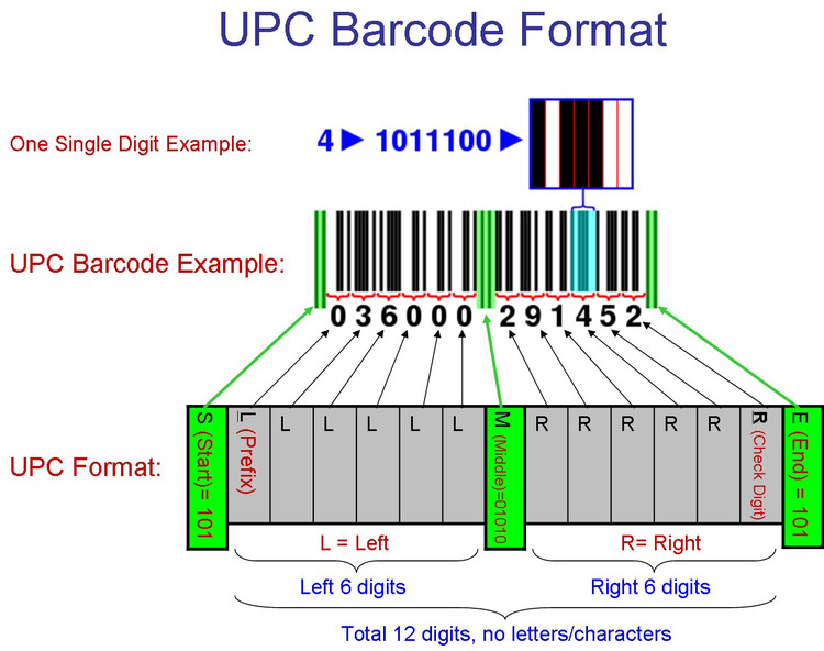 UPC/UPC-A/UPC-E  EAN Barcode Symbology - carifan - work and job